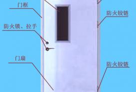 防火門構(gòu)造